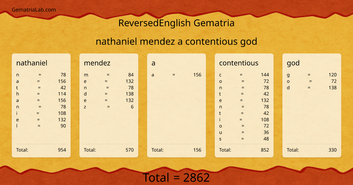 nathaniel mendez a contentious god in reversedEnglish Gematria